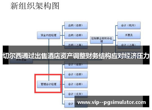 切尔西通过出售酒店资产调整财务结构应对经济压力