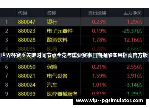 世界杯赛季关键时间节点全览与重要赛事日期提醒实用指南官方版