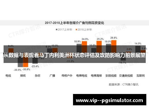 从数据与表现看马丁内利美洲杯状态评估及攻防影响力前景展望