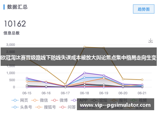 欧冠淘汰赛晋级路线下防线失误成本被放大舆论焦点集中格局走向生变