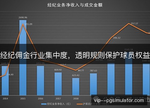 经纪佣金行业集中度，透明规则保护球员权益